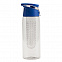Бутылка для воды Frutello 700 мл, синий / бесцветный с логотипом  заказать по выгодной цене в кибермаркете AvroraStore